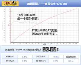 2013款吉利帝豪EC8
