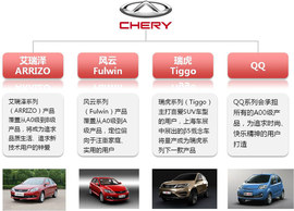 15万奇瑞最高水准新车!