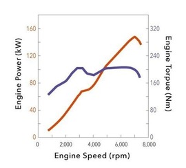 2013款斯巴鲁BRZ试驾