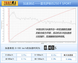 2013款雷克萨斯IS250