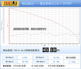 2013款雷克萨斯IS250