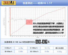 2013款哈弗H6