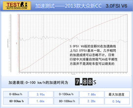 2013款大众CC对比测试
