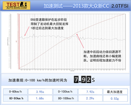 2013款大众CC对比测试