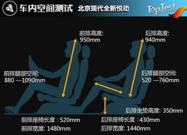 2017款北京现代全新悦动1.6L自动悦心版DLX