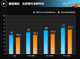 2017款北京现代全新悦动1.6L自动悦心版DLX