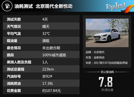 2017款北京现代全新悦动1.6L自动悦心版DLX