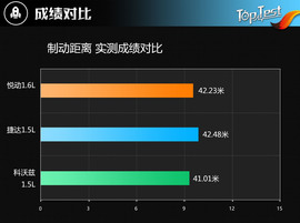2017款北京现代全新悦动1.6L自动悦心版DLX