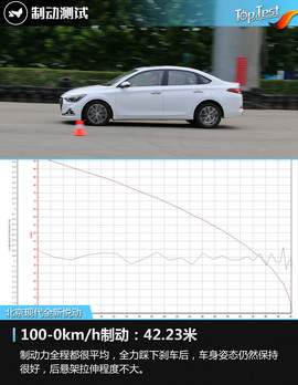 2017款北京现代全新悦动1.6L自动悦心版DLX