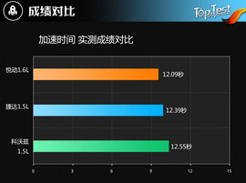 2017款北京现代全新悦动1.6L自动悦心版DLX
