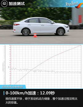 2017款北京现代全新悦动1.6L自动悦心版DLX