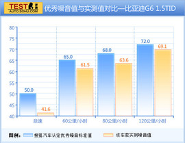配置丰富/加速不错