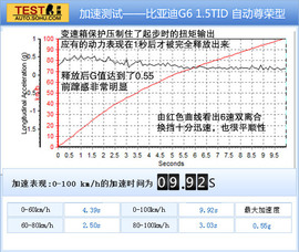 配置丰富/加速不错