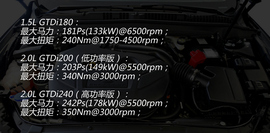 图解长安福特新蒙迪欧2.0L