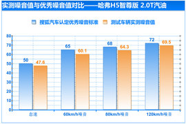 2013款哈弗H5智尊版深度评测