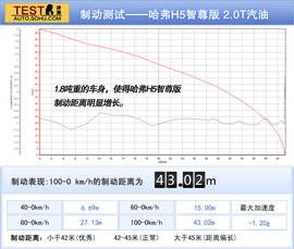 2013款哈弗H5智尊版深度评测