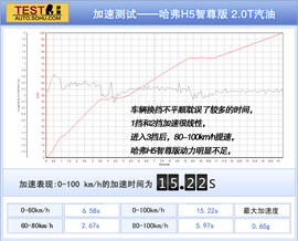 2013款哈弗H5智尊版深度评测