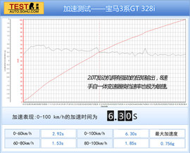 2013款宝马3系GT