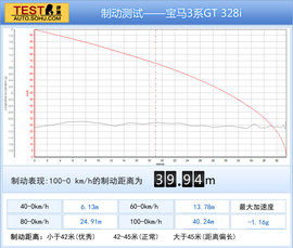 2013款宝马3系GT