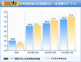 2013款全球鹰GX7对比哈弗H6