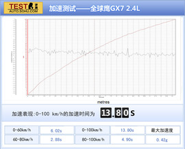 2013款全球鹰GX7对比哈弗H6