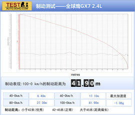 2013款全球鹰GX7对比哈弗H6