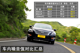 年度中级车横评