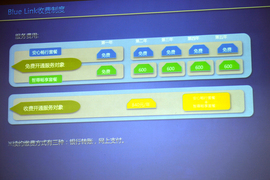 测试进口现代格锐3.0L旗舰型