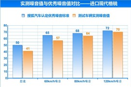 测试进口现代格锐3.0L旗舰型
