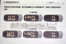 测试进口现代格锐3.0L旗舰型