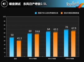 2017款东风日产奇骏2.5L