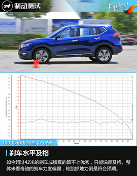 2017款东风日产奇骏2.5L