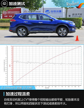2017款东风日产奇骏2.5L