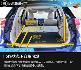 2017款东风日产奇骏2.5L