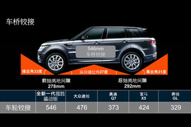 2014款路虎揽胜运动版英国试驾实拍