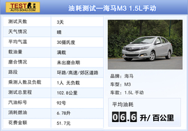 2012款众泰Z300对比海马M3文章配图