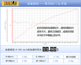 2012款众泰Z300对比海马M3文章配图