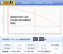 2012款众泰Z300对比海马M3文章配图