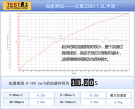 2012款众泰Z300对比海马M3文章配图