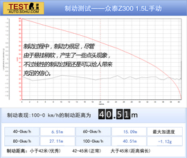 2012款众泰Z300对比海马M3文章配图