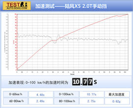 2013款华泰宝利格对比江淮瑞风S5/陆风X5
