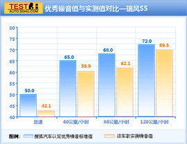 2013款华泰宝利格对比江淮瑞风S5/陆风X5