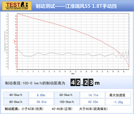 2013款华泰宝利格对比江淮瑞风S5/陆风X5