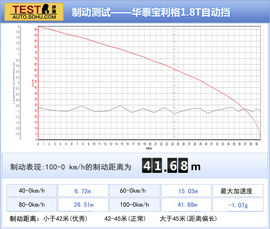 2013款华泰宝利格对比江淮瑞风S5/陆风X5