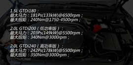 2013款新蒙迪欧实拍图解