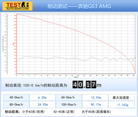 2013款奔驰G63