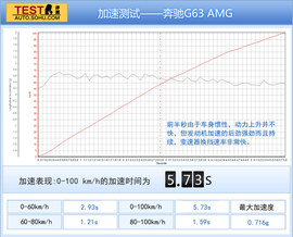 2013款奔驰G63