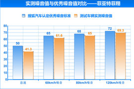菲亚特菲翔对比雪铁龙C4