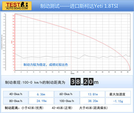 2013款进口斯柯达Yeti