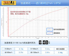2013款进口斯柯达Yeti
